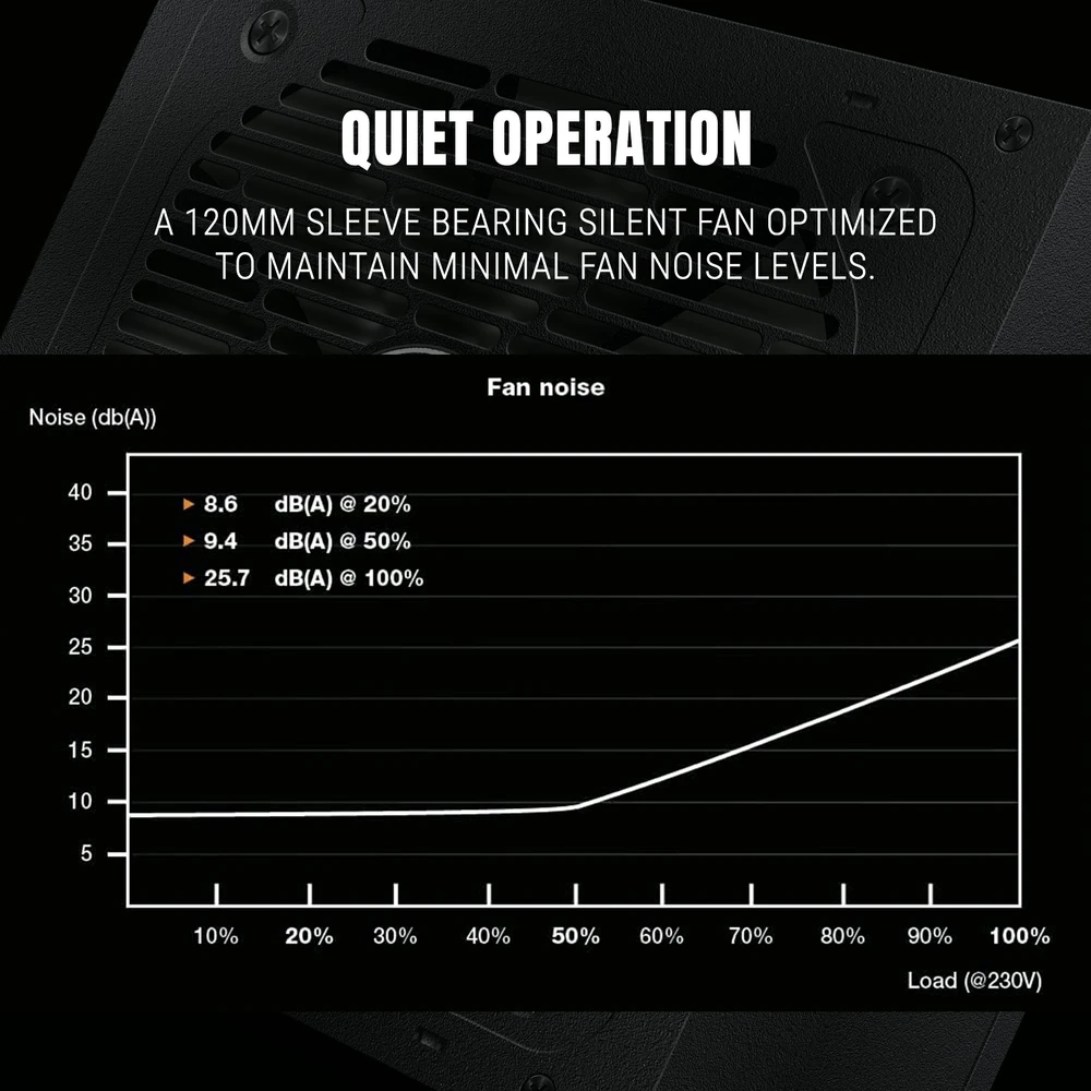 Ant Esports FP550B 550W 80 Plus Bronze Certified Gaming Power Supply