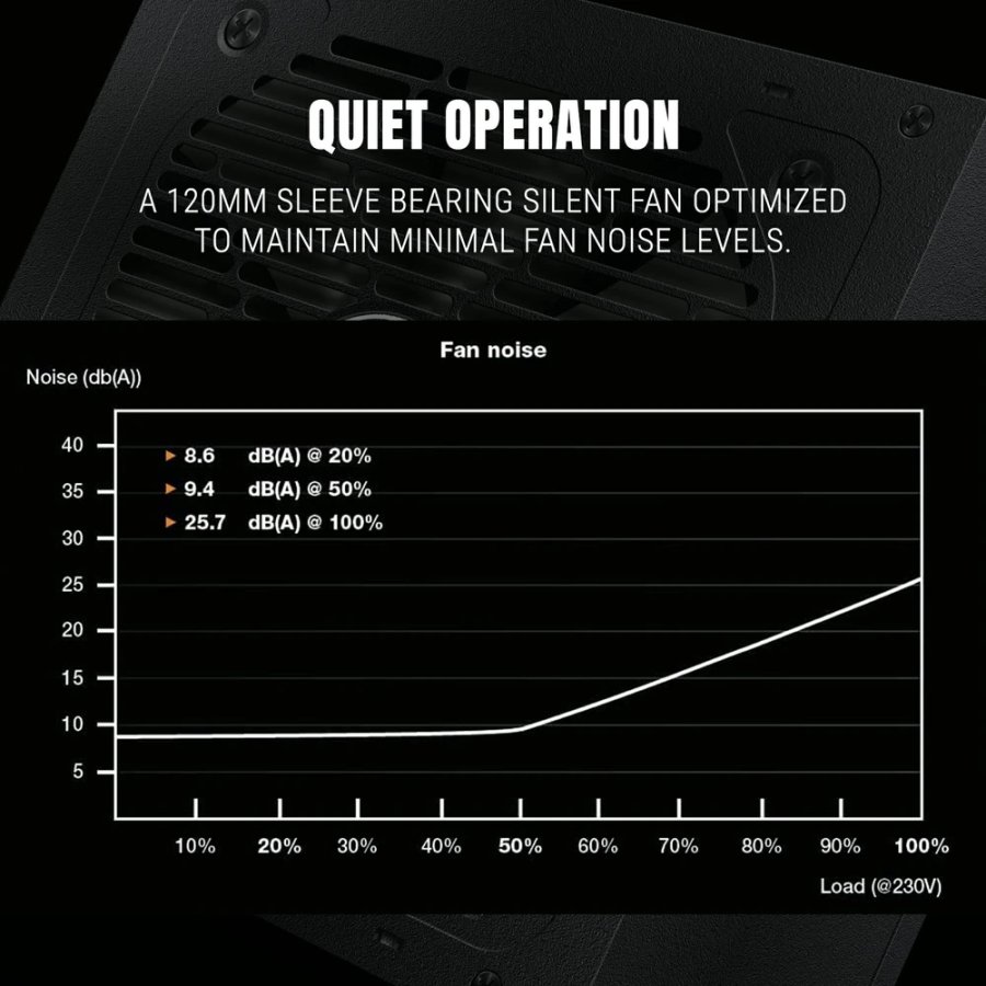 Ant Esports FP550B 550W 80 Plus Bronze Certified Gaming Power Supply