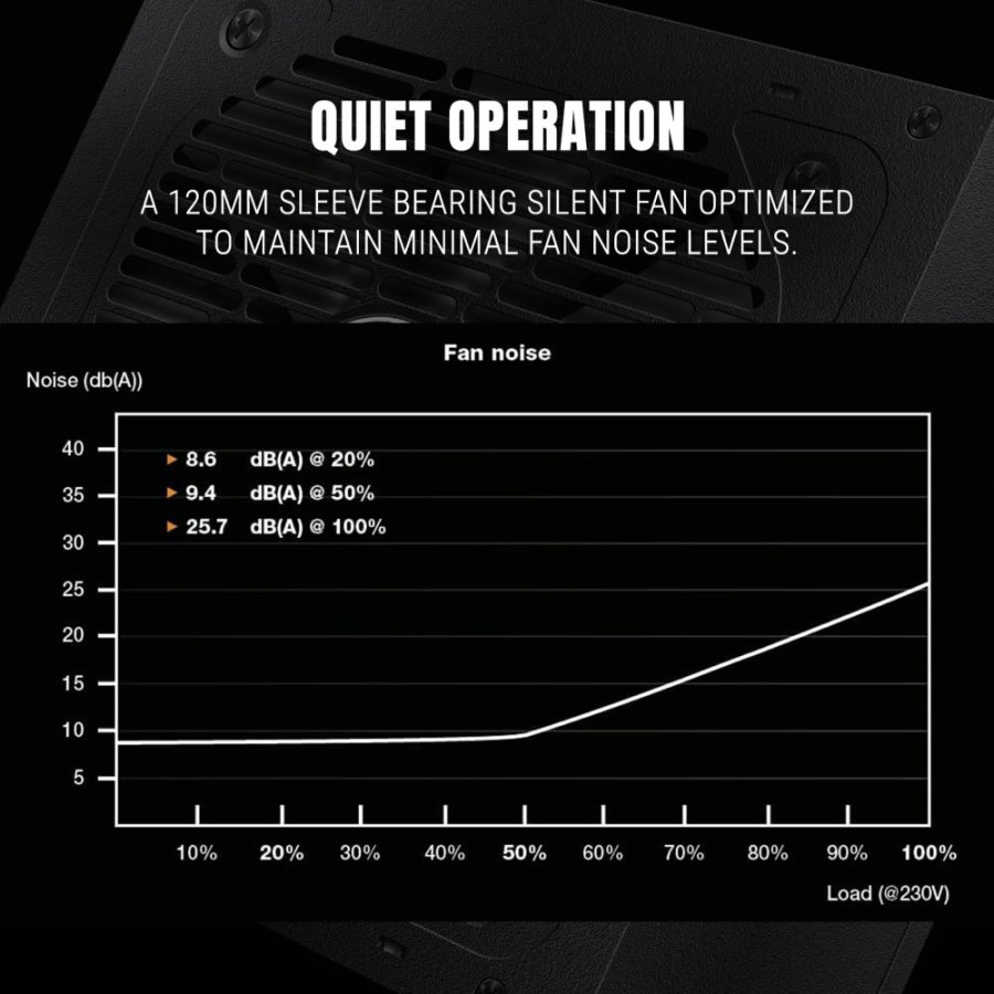 Ant Esports FP650B 650W 80 Plus Bronze Gaming Power Supply