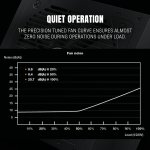 Ant Esports FG550 V2 550W 80+ Gold Fully Modular PSU