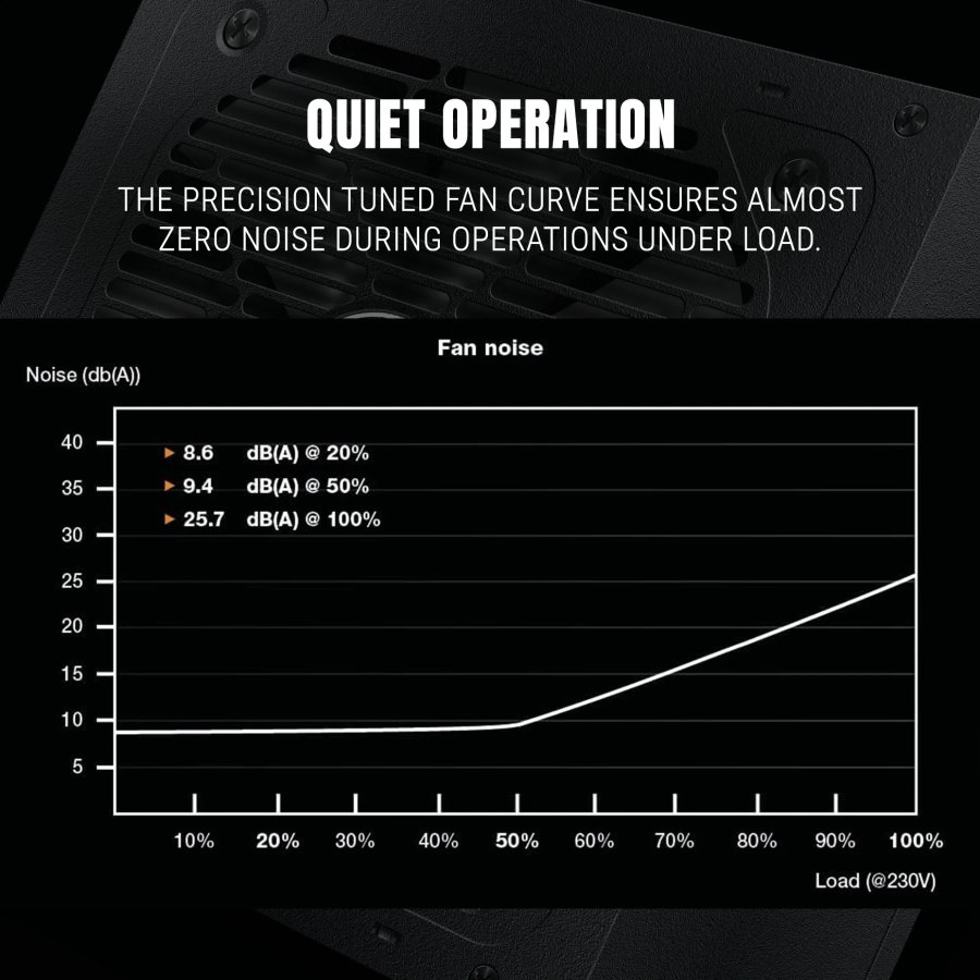 Ant Esports FG550 V2 550W 80+ Gold Fully Modular PSU