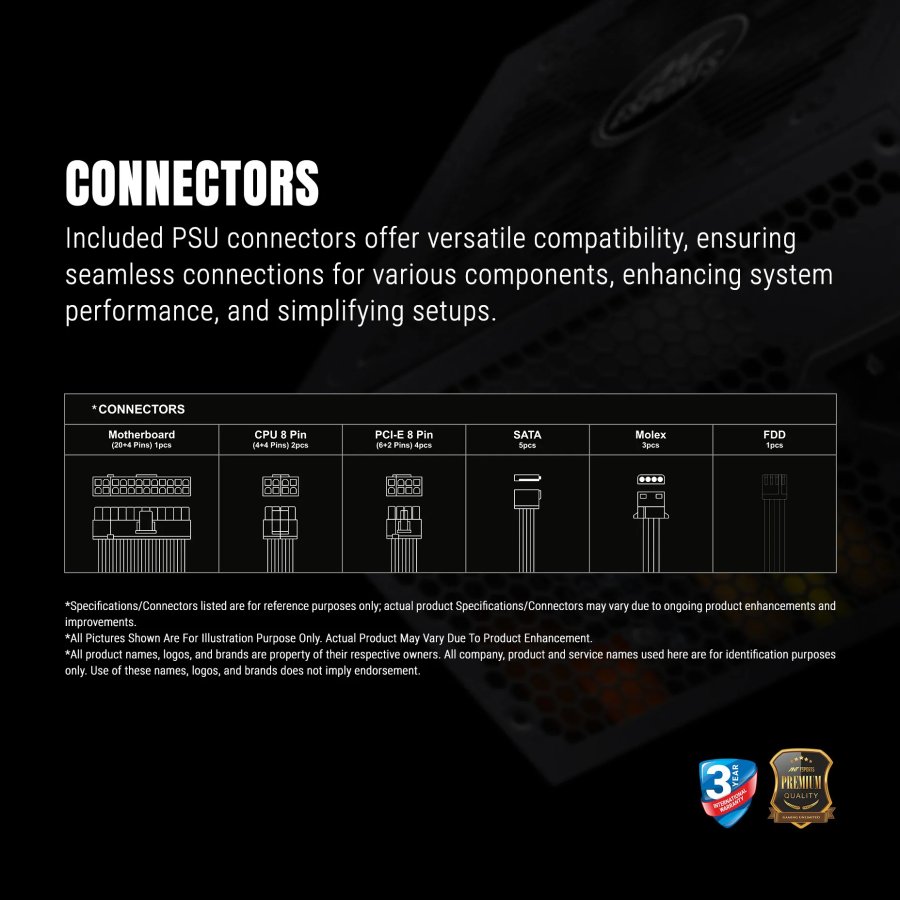 Ant Esports FG750 V2 750W 80+ Gold Fully Modular PSU
