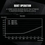 Ant Esports FG750 V2 750W 80+ Gold Fully Modular PSU