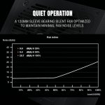 Ant Esports RX550 550W 80 Plus Bronze Black Power Supply